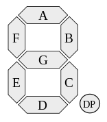 Schema della denominazione dei segmenti